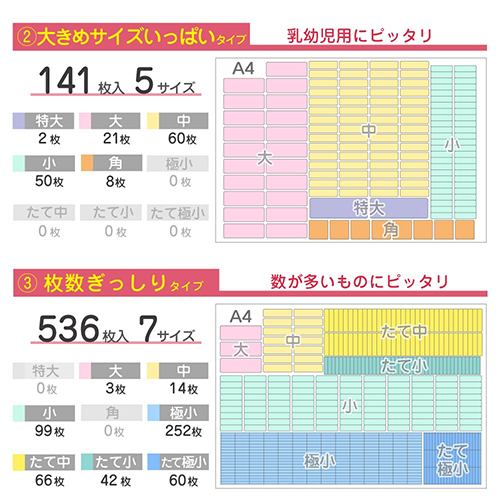 お名前シールの商品タイプの説明