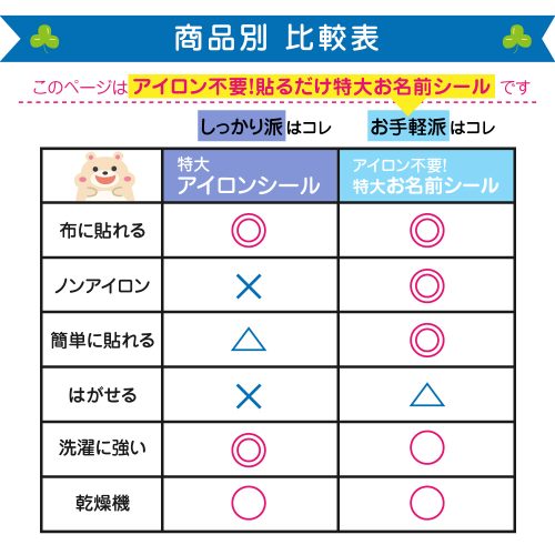 アイロンシールとの性能比較表