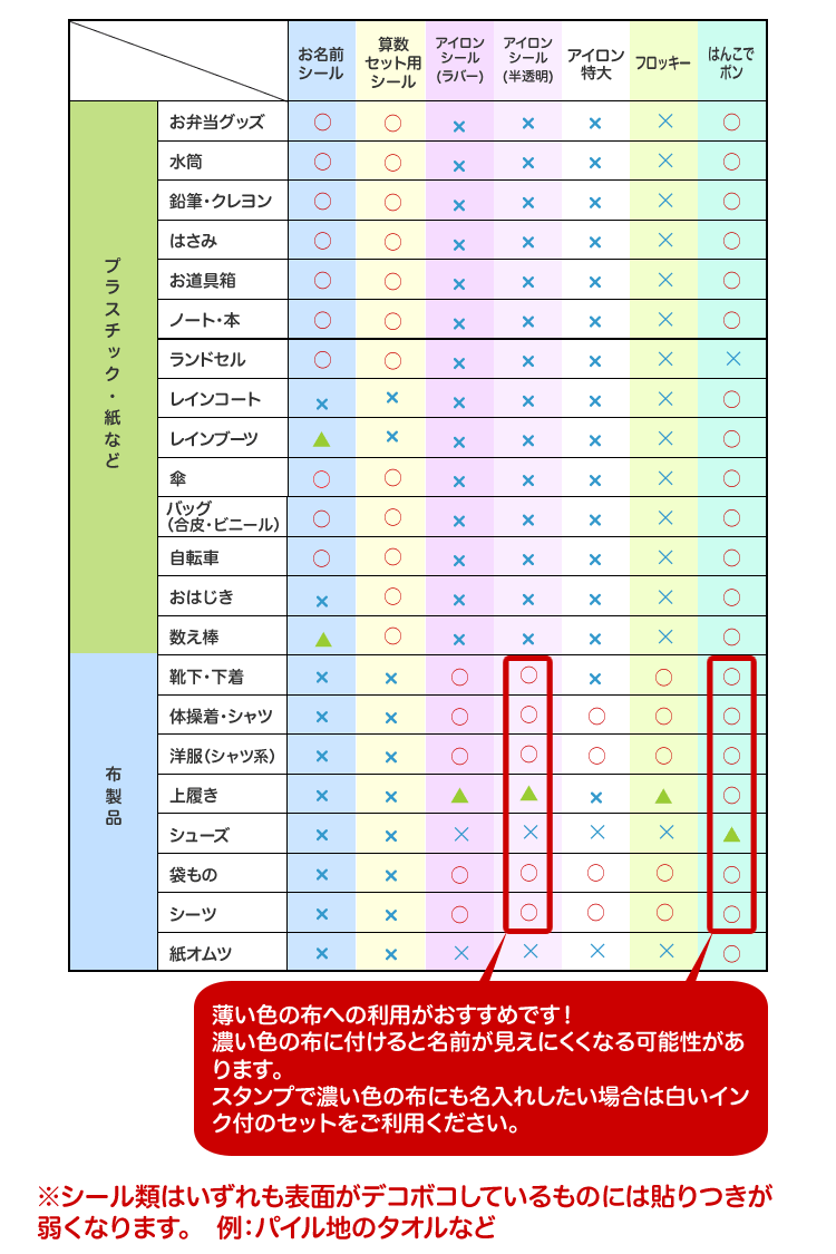 貼れる素材一覧