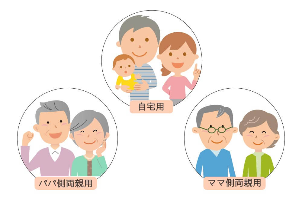 ３世帯分購入すると割引が適当されてお買い得