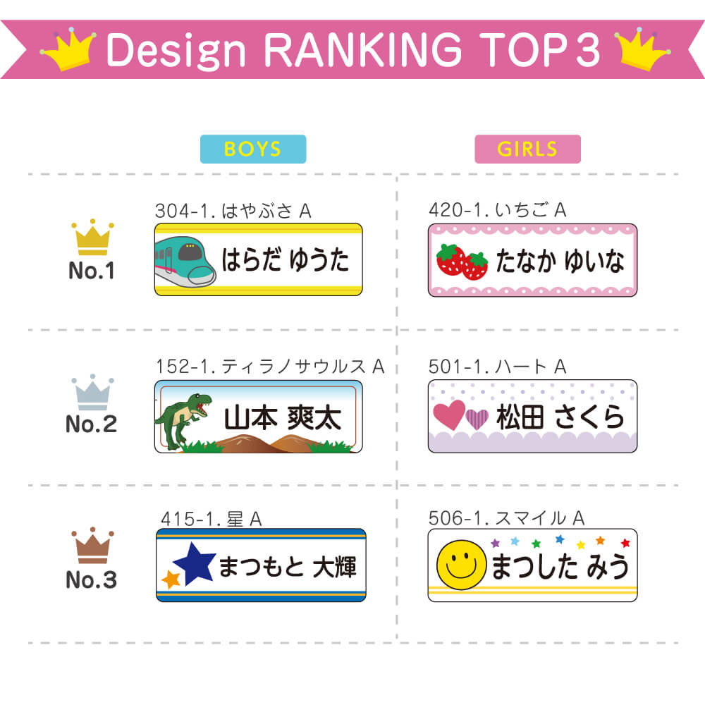 Design ranking TOP3