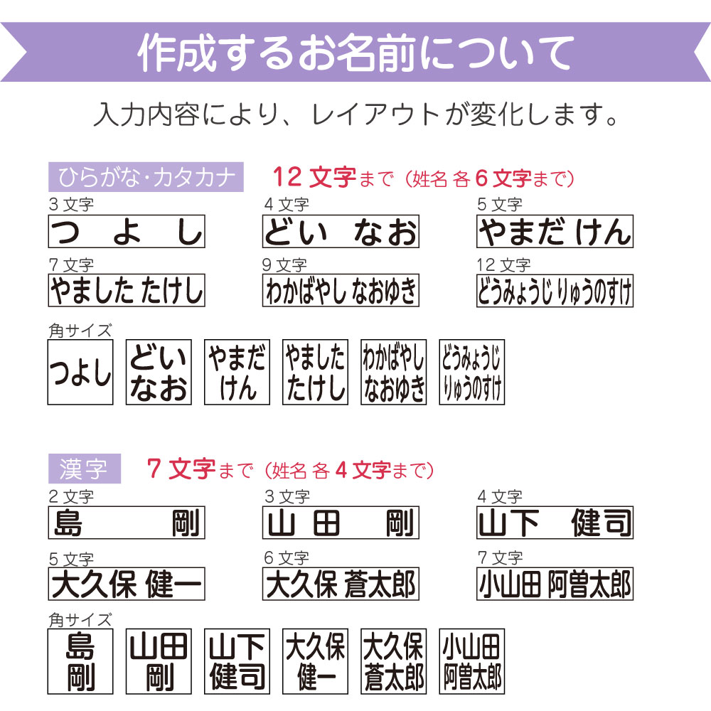作成するお名前について1