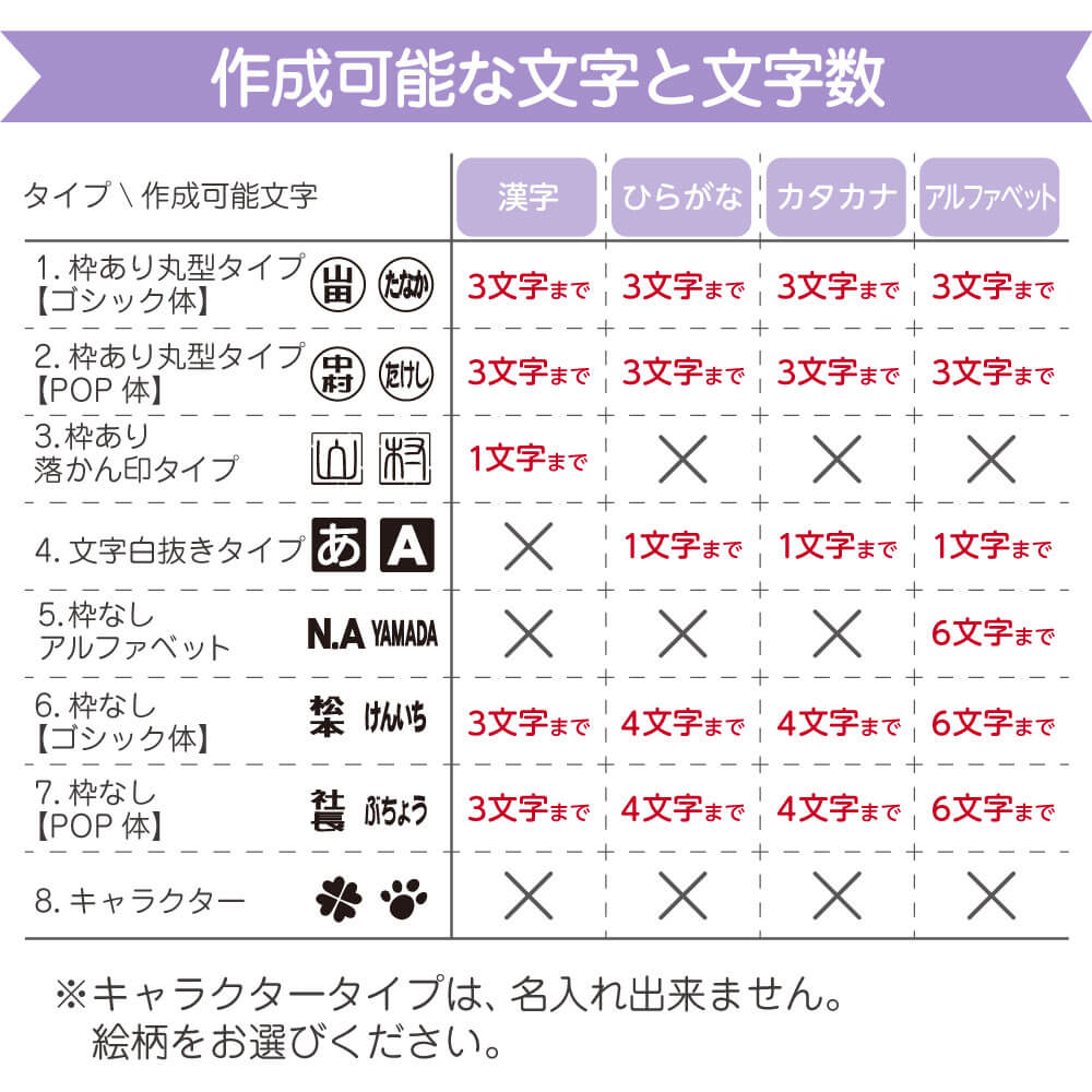 12本 種類 セット ゴルフボール名入れスタンプ マーキングボールスタンプ 印面の大きさ10mm丸 最大75 オフ