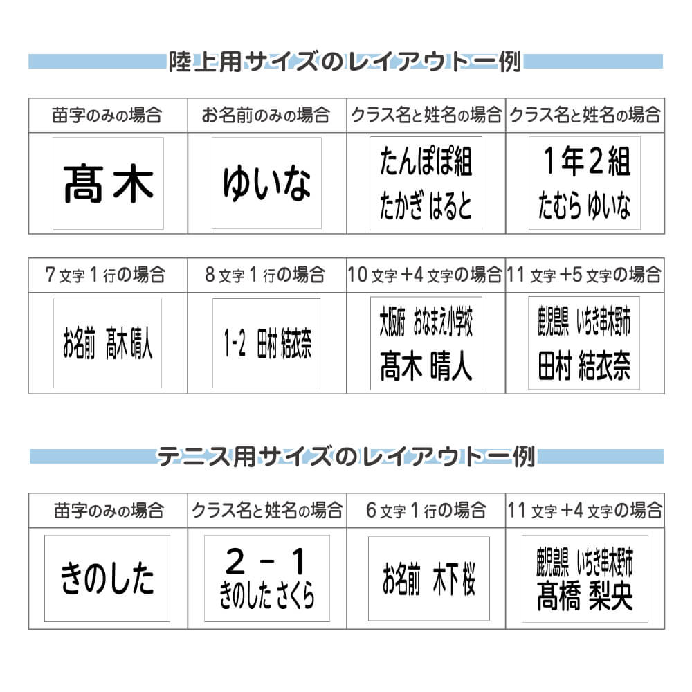 作成するお名前について3