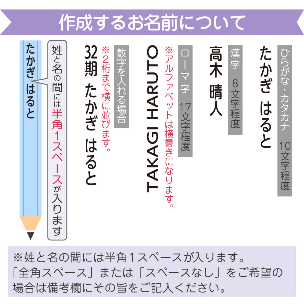 作成するお名前について