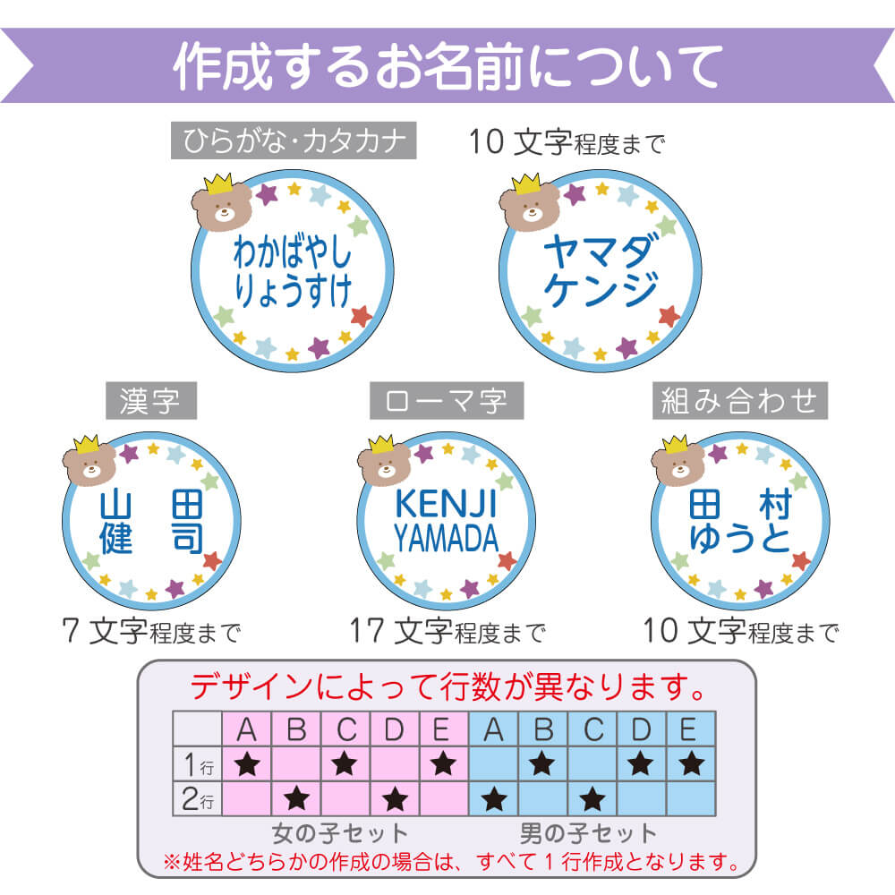 作成するお名前について1