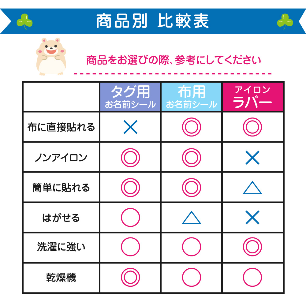 タグ用お名前シールと布用シールとラバーの違い